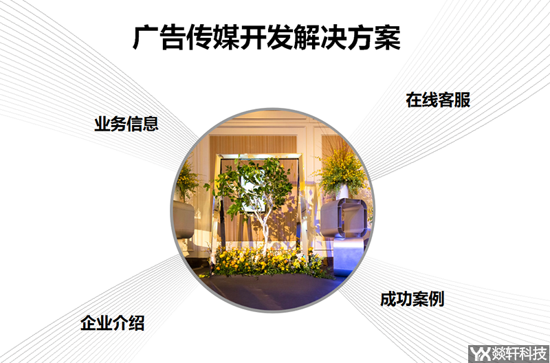 廣告傳媒開發解決方案