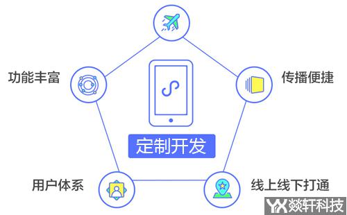 微信小程序開發公司