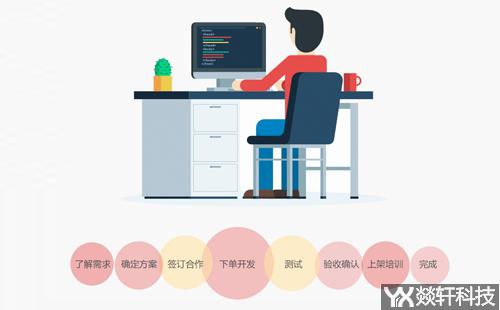 鄭州小程序開發流程