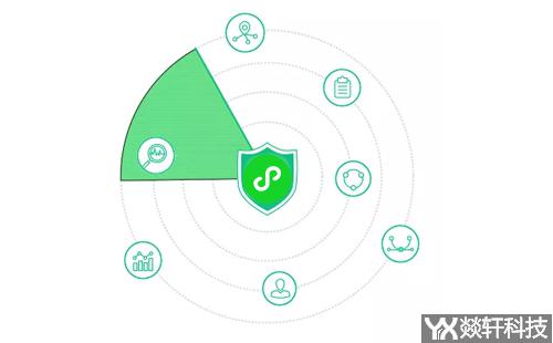 鄭州小程序開發