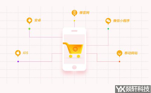 鄭州商城小程序開發