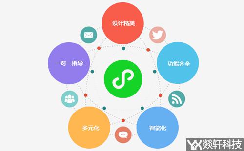 鄭州小程序開發