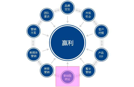 網(wǎng)站建設(shè)中需要注意哪些小細節(jié)呢？