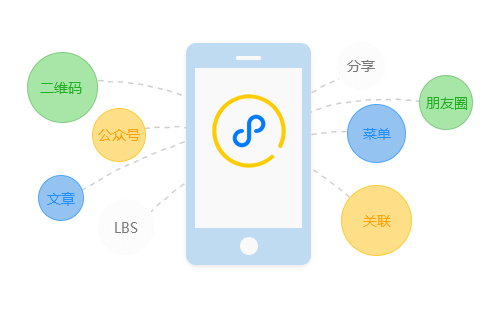 別人說(shuō)鄭州微信小程序開(kāi)發(fā)公司好可信嗎